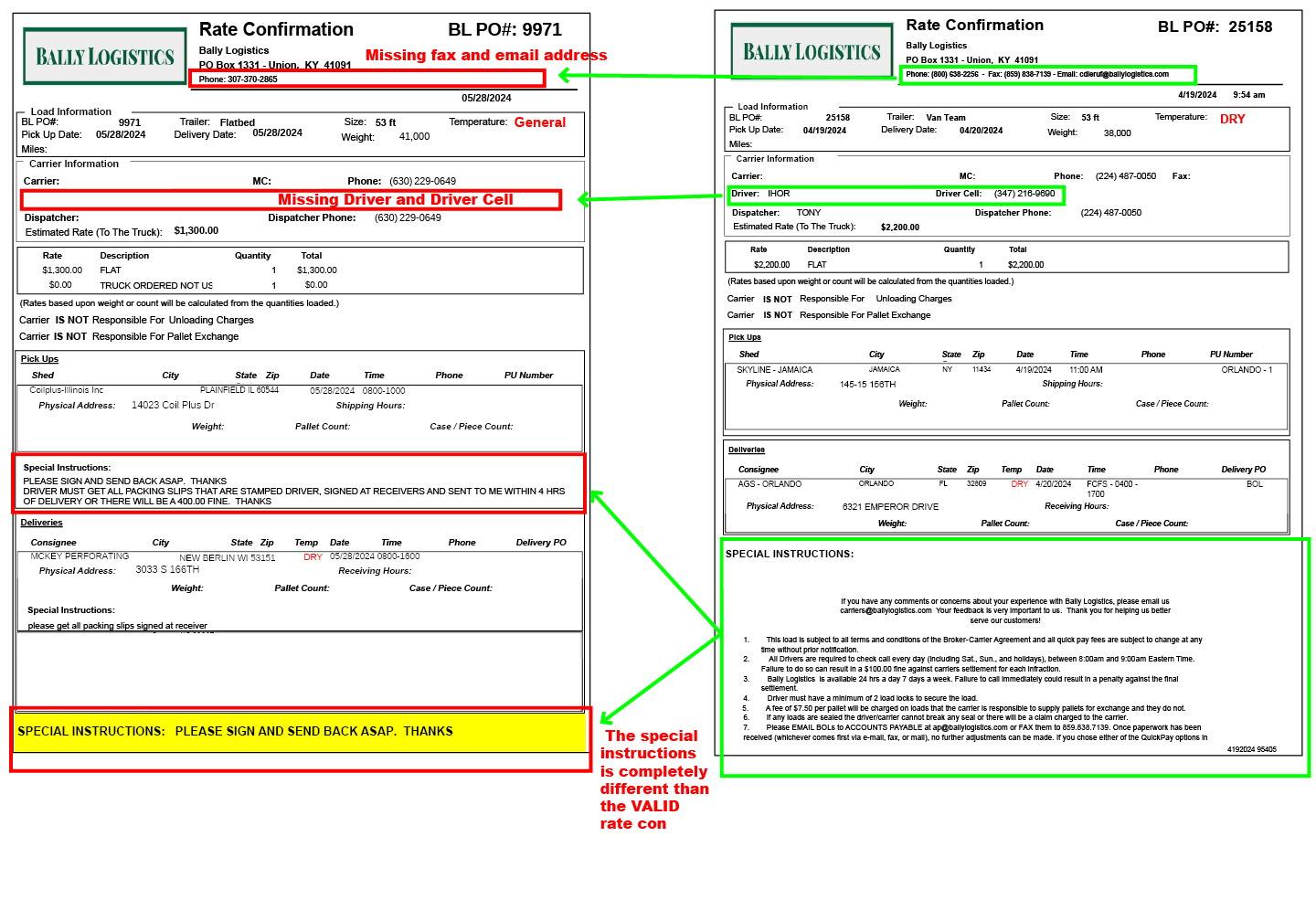 Bally Logistisc Fraud Rate Con