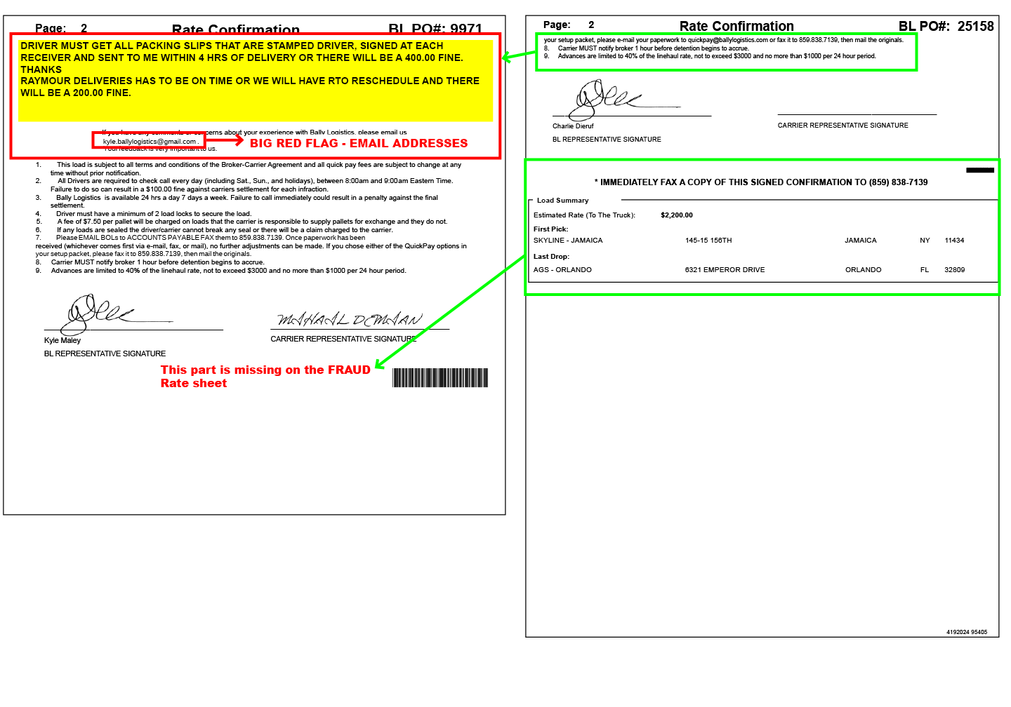 Bally Logistisc Fraud Rate Con2